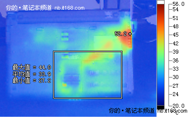 电池续航、实际功耗与发热量控制测试