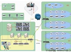 D-Link奥特莱斯全面网络视频监控项目