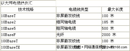 为什么局域网电缆出现异常信号衰减?