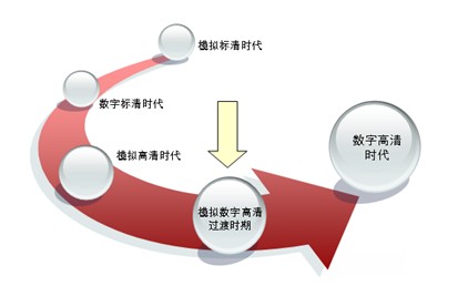 高清视频信号混合处理及传输解决方案