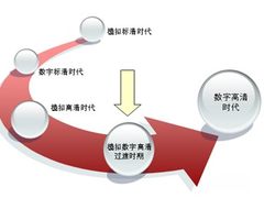 高清视频信号混合处理及传输解决方案