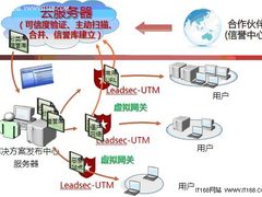 联想网御发布基于云安全的威胁管理系统