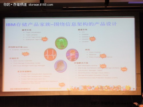 IBM在沪举办2010智慧信息架构高峰论坛