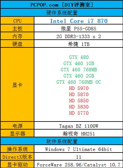 什么配置能流畅?测试方法及平台说明