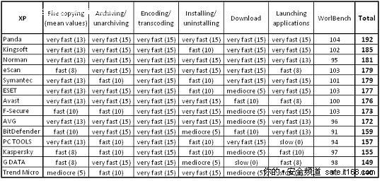 启动程序：打开较大的WORD和PDF文件