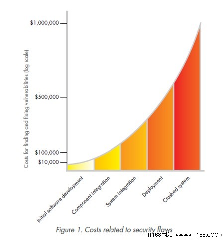 为金融机构打造网络安全