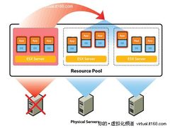 虚拟化动手实验之高可用实现：基础环境