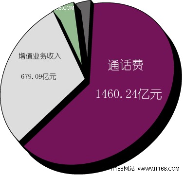 中国移动:国资委麾下最赚钱央企
