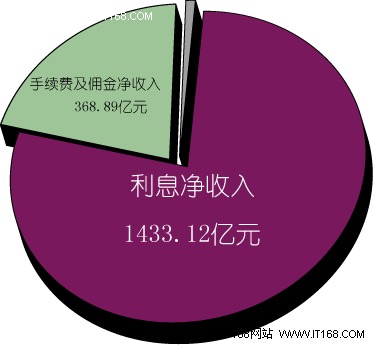 工行:中国最赚钱公司&全球最赚钱银行