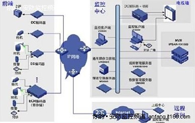 从防范到管理 视频监控应用特点解析