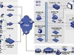 从防范到管理 视频监控应用特点解析