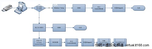 企业Windows 7实战：加速部署映像攻略