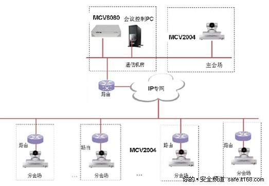 江苏电力建设高清视频会议系统