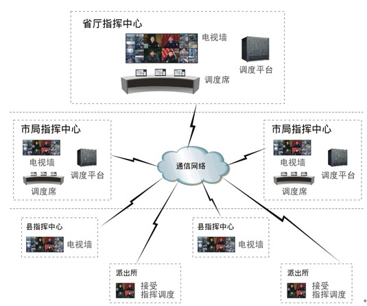 科达助力广西公安实现高清可视指挥调度