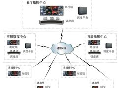 科达助力广西公安实现高清可视指挥调度