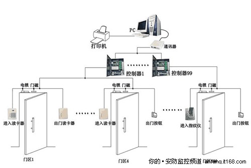 小区可视对讲系统_门禁管理系统