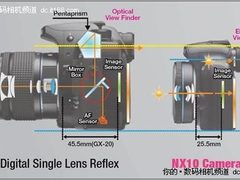 不盲从不轻信 5大最热单电超详尽对比