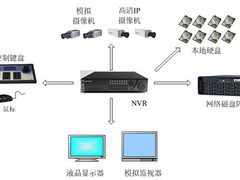 安防扫盲：高清监控系统该如何建设？