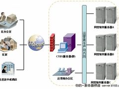 解析新至强：选对平台是虚拟化的关键