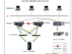 金土工程:安康国土资源局系统整合案例