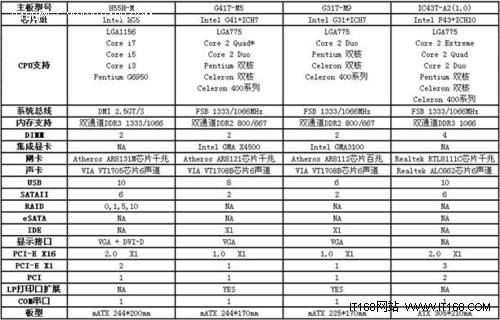 精英携手联强国际 主板产品蓄势待发