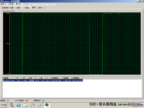 SQL2005数据库测试