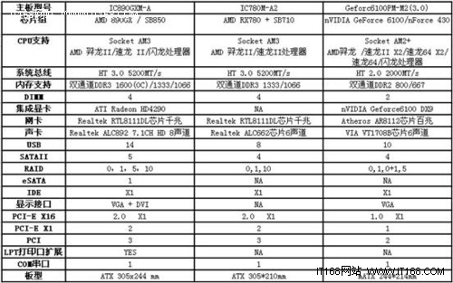 精英携手联强国际 主板产品蓄势待发