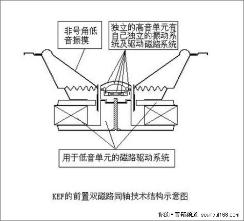 几大同轴派系PK--同轴单元的优势