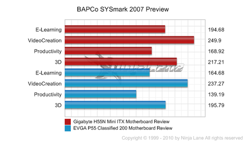 SYSmark 2007系统性能测试及总结