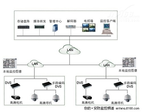 站的高望的远：高清监控技术日渐成熟