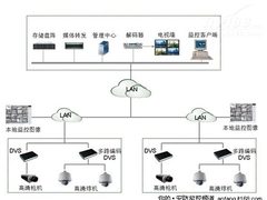 站的高望的远：高清监控技术日渐成熟