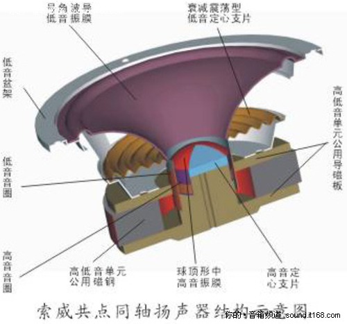 几大同轴派系PK--同轴单元的优势