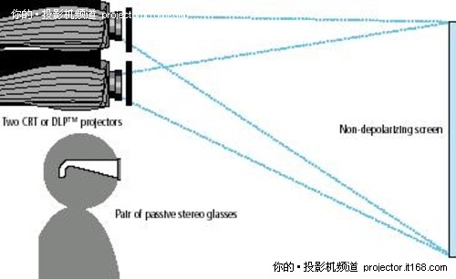 东方中原AV产品应用方案推介会济南站