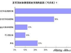 品质占第一位 原装兼容并用的原因调查