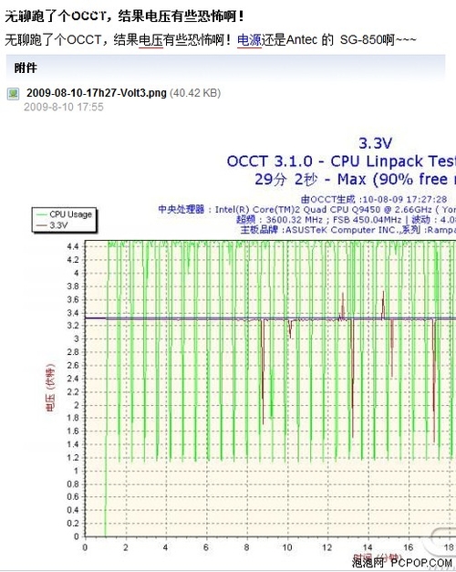 网友和网站中使用OCCT测电源案例