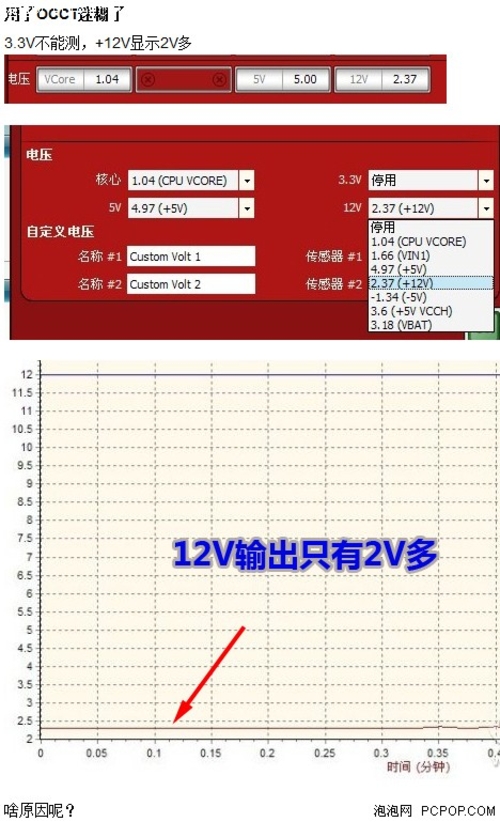 网友和网站中使用OCCT测电源案例