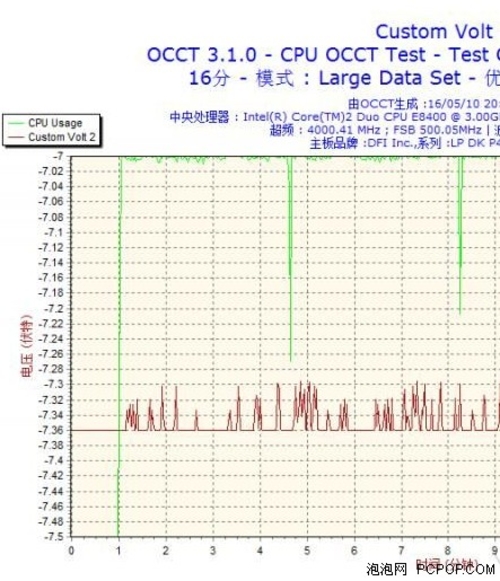 网友和网站中使用OCCT测电源案例