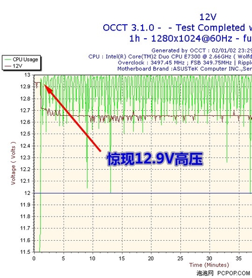 网友和网站中使用OCCT测电源案例