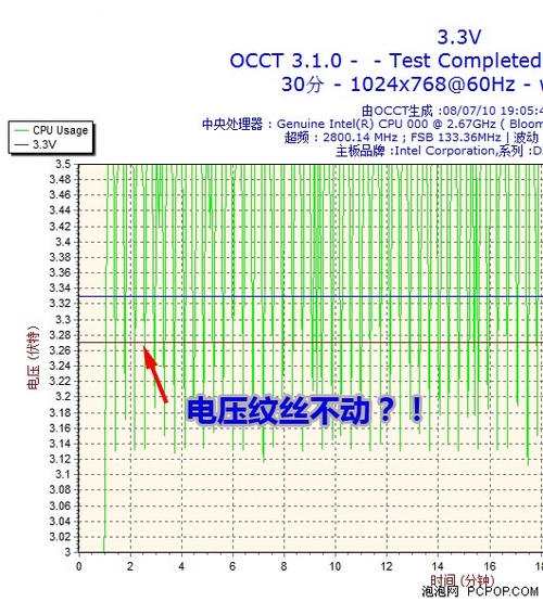 网友和网站中使用OCCT测电源案例