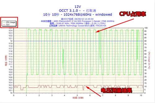 OCCT软件测试报告很专业