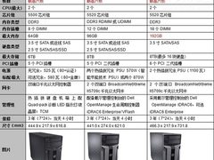 满足增长型企业 戴尔新型塔式产品对比