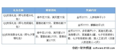 活动介绍和礼包