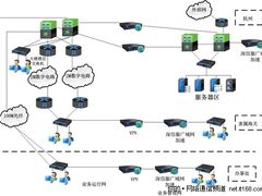 杭州海关应用深信服广域网加速解决方案