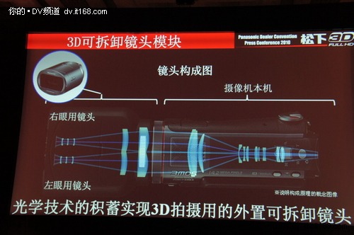 3D数码摄像机TM750工作原理PPT讲解