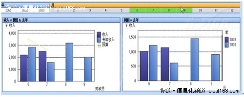 商业智能（BI）系统中如何做好KPI分析