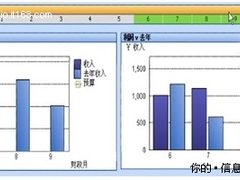 商业智能（BI）系统中如何做好KPI分析