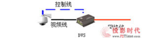 设计方案