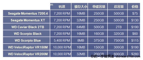 参与PK的产品