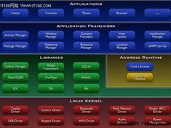 谁动了我的Android：追溯Android的诞生