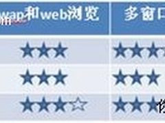 谁更牛！S60 V5三大手机浏览器对比评测